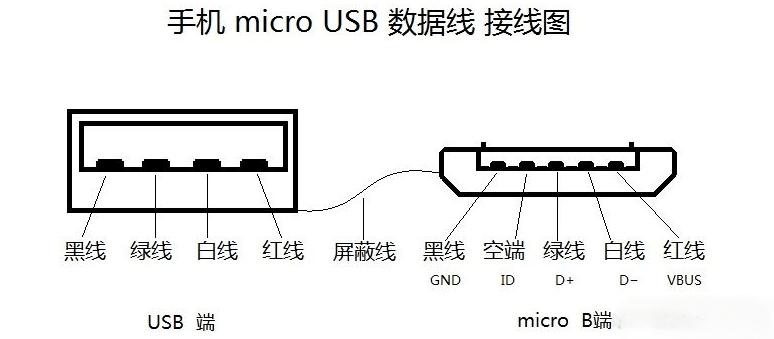 Data cables 2