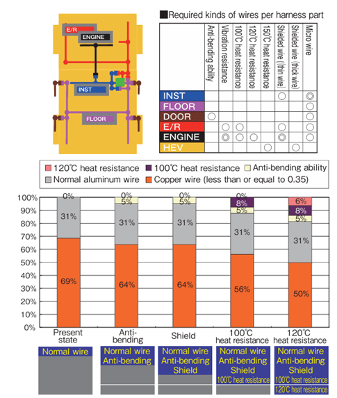 Aluminum wiring harness 6